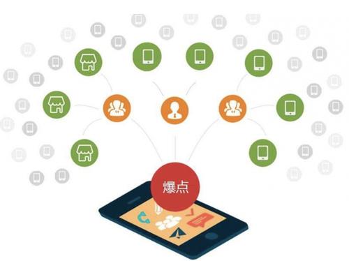 新华镇为什么越来越多的企业通过软文营销来引流